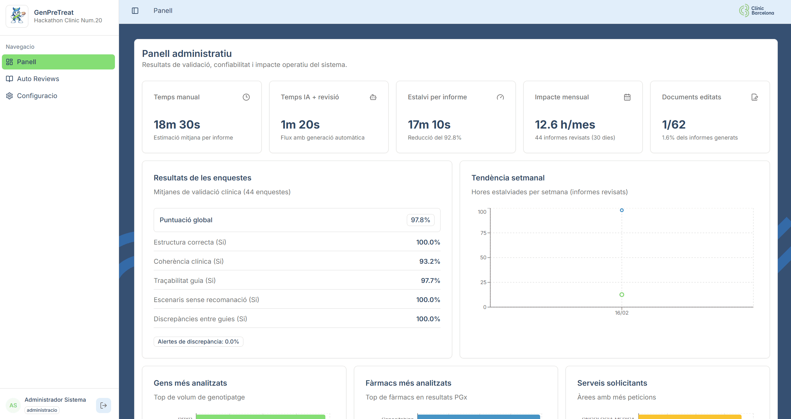 Panell admin